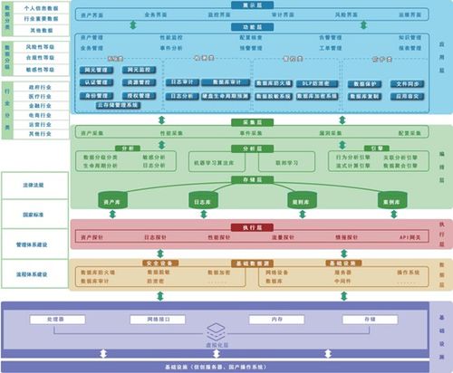 潮數科技推出“數據安全治理AI化”產品解決方案與數據處理服務，引領行業智能轉型
