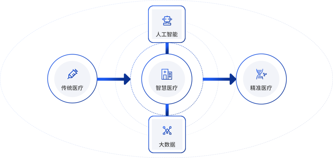 大數(shù)據(jù)分析中心 構(gòu)建智能化數(shù)據(jù)處理的引擎與服務(wù)體系
