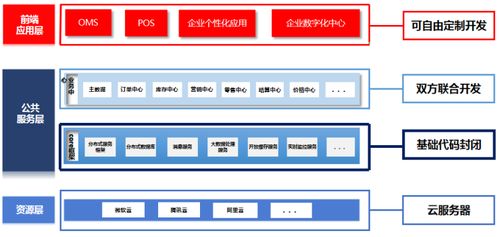 智創零售 數啟未來 百勝軟件e3 2.0企業中臺重磅發布