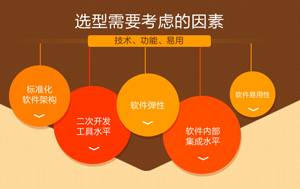 淺析制造企業物料編碼在ERP軟件中的實施