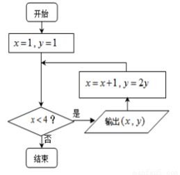 數據驅動定價策略 從試銷數據看線性回歸在軟件開發行業的應用