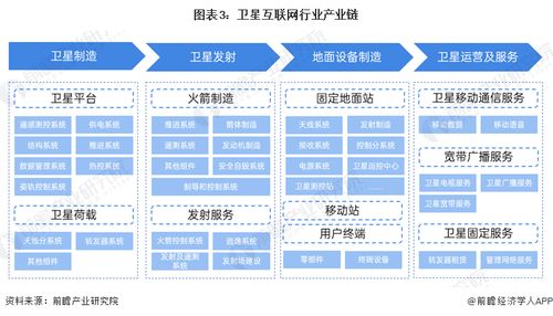 預見2024 中國衛星互聯網行業全景圖譜——市場現狀、競爭格局與發展趨勢
