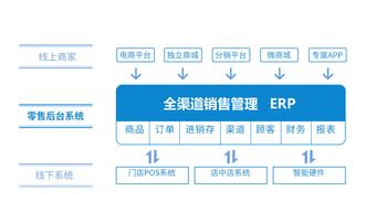 全渠道零售O2O軟件系統開發的關鍵注意事項與市場策略