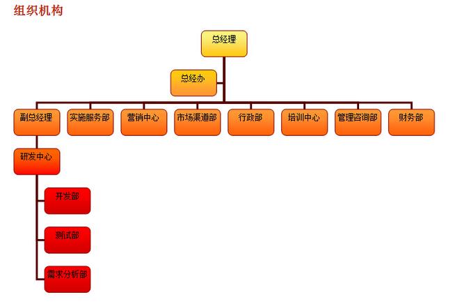 聚焦ERP管理軟件 從開(kāi)發(fā)到咨詢的全方位專業(yè)供應(yīng)商