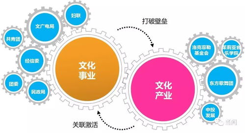蘊(yùn)育與引領(lǐng) 天津?yàn)I海文化中心城市設(shè)計(jì)的規(guī)劃思考與管理實(shí)踐