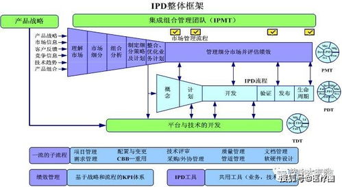 田新智 體系建設(shè)與產(chǎn)品競(jìng)爭(zhēng)力之醫(yī)用加速器產(chǎn)品的規(guī)劃 管理與研發(fā)